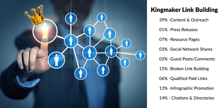 SEO Ranking | Link Building