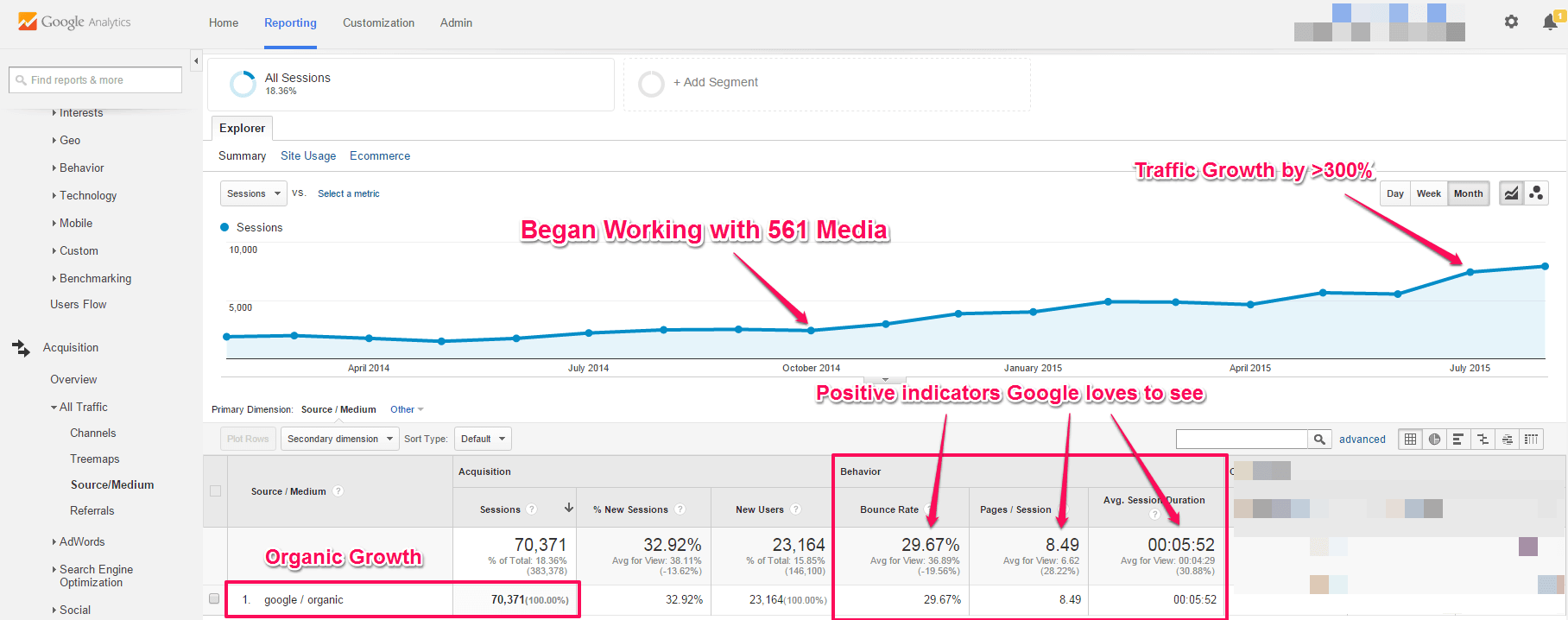 SEO Tools | Analytics Growth