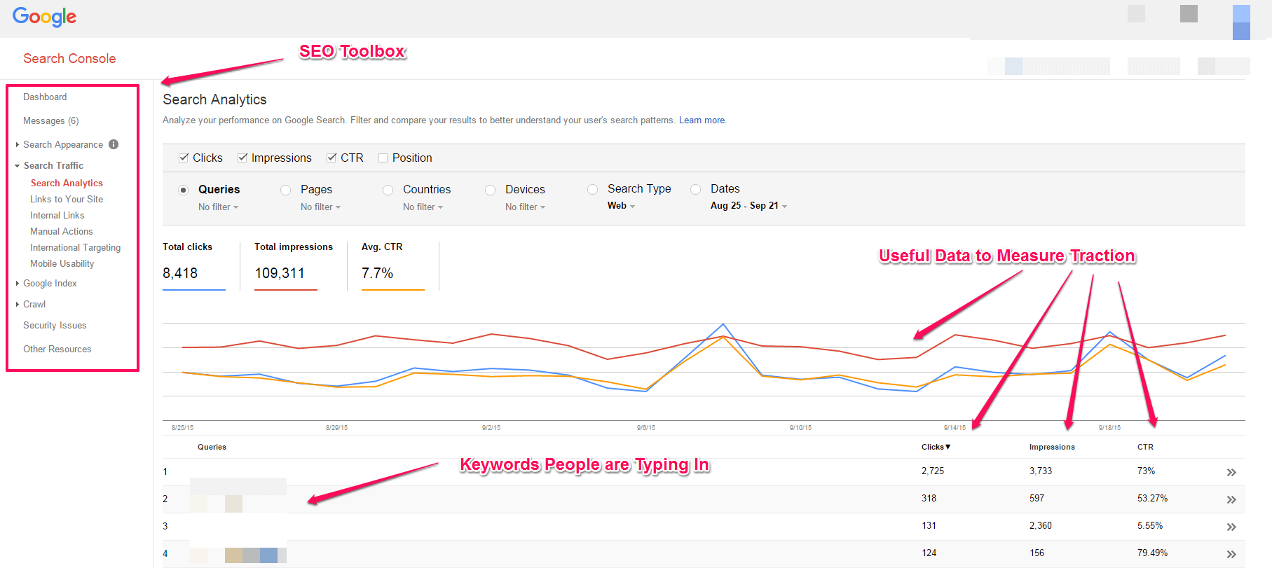 SEO Tools | Webmaster Tools