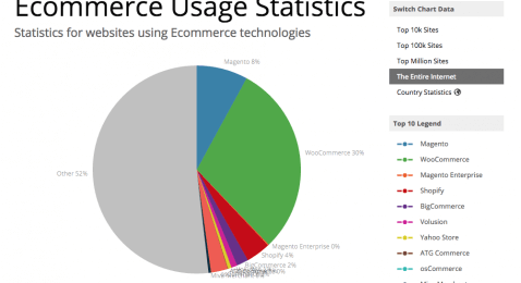 woocommerce-ecommerce-solution